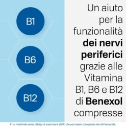 Benexol Trattamento per Carenza di Vitamine B 20 Compresse