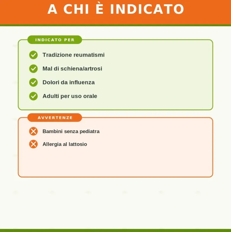 Bryonia Heel Guna 50 Compresse Medicinale Omeopatico
