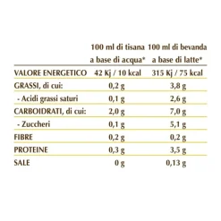 Dr Giorgini Golden Milk Zafferano Polvere per Infusione Anche a Freddo 100 g