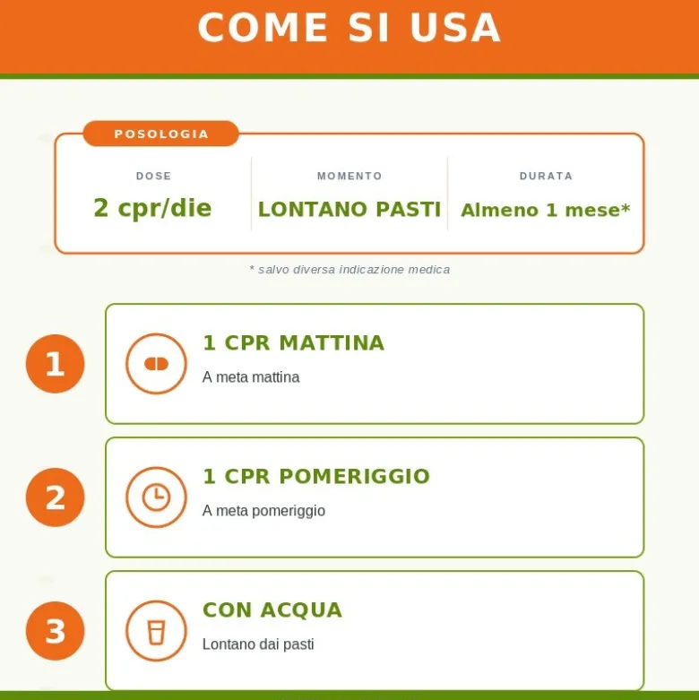 Guna Divertikur Dolore Integratore per Diverticoli 30 Compresse