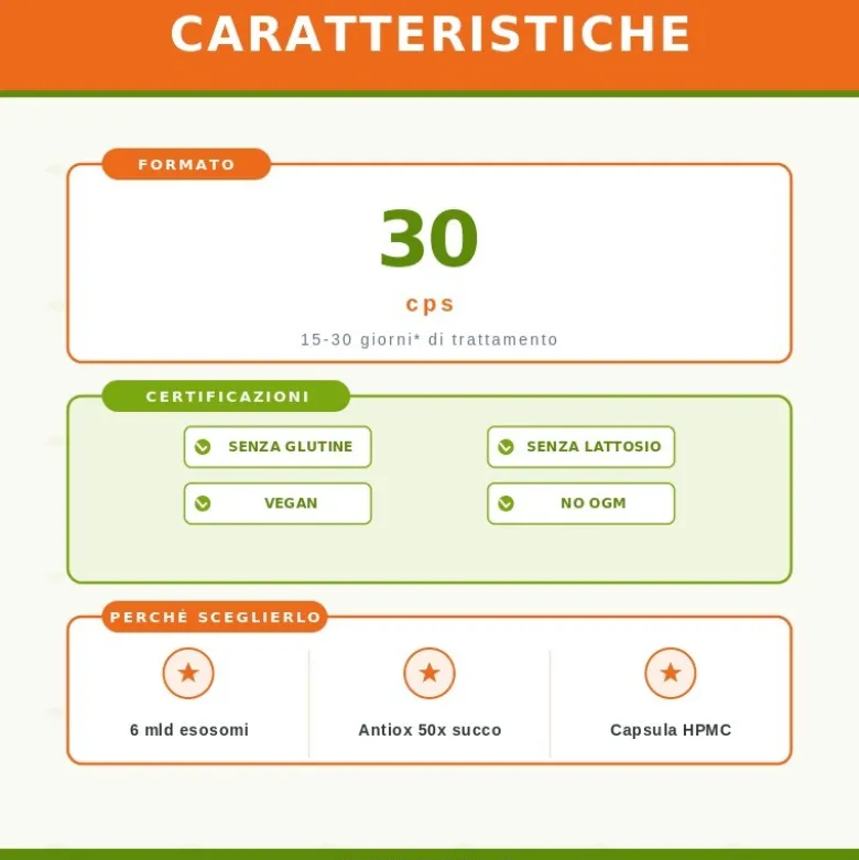 Guna Exocomplex Antiage Integratore Antietà 30 Capsule
