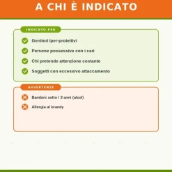 Guna Fiori di Bach Chicory Gocce 10ml