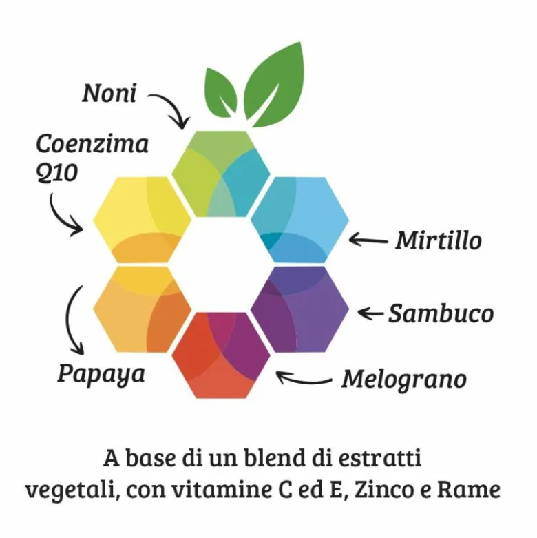 Optima Naturals Ageless Complex Integratore Antiossidante 60 Capsule Vegetali