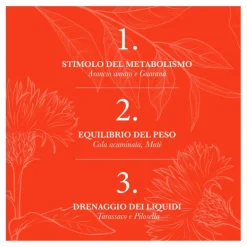 Optima Naturals Optimax Body Slim Integratore per Controllo Peso 500ml