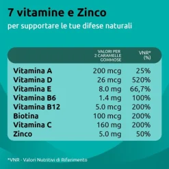 Supradyn Difese Gummy Vitamina C Vitamina D e Zinco 60 Caramelle