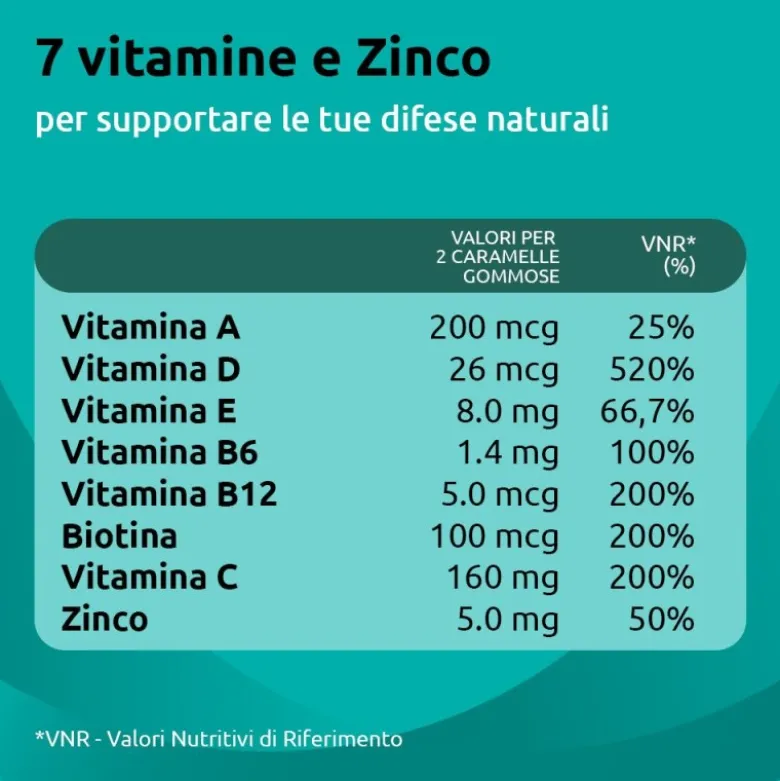 Supradyn Difese Gummy Vitamina C Vitamina D e Zinco 60 Caramelle