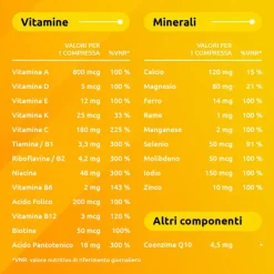 Supradyn Ricarica Integratore Multivitaminico e Minerali 60 Compresse