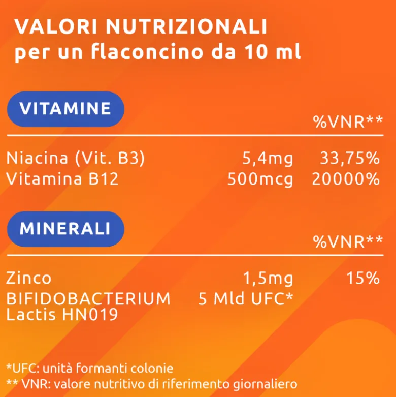 Supradyn Ricarica Pro B12 Integratore Vitamina B12 e Zinco 10