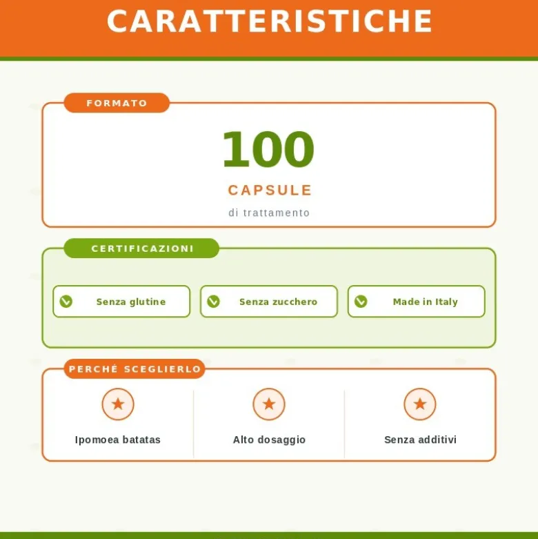 Sygnum Cajapo Integratore Alimentare per Colesterolo 100 Capsule
