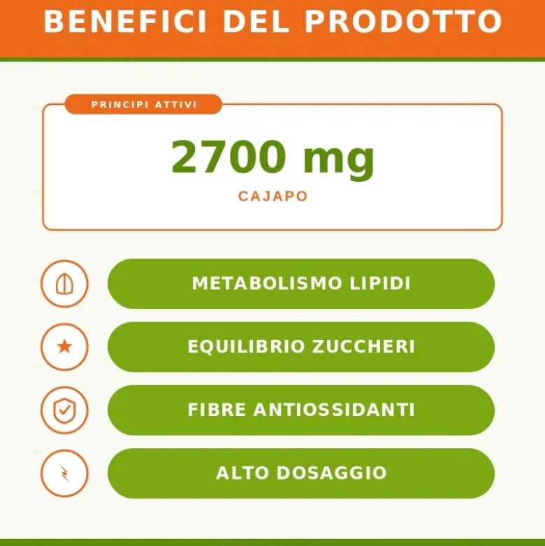 Sygnum Cajapo Integratore Alimentare per Colesterolo 100 Capsule