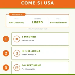 Sygnum Circodren Integratore Drenante e Depurante da Bere 750ml