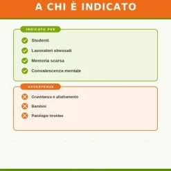 Sygnum RD Memo Integratore per Memoria e Sistema Nervoso 100 Capsule