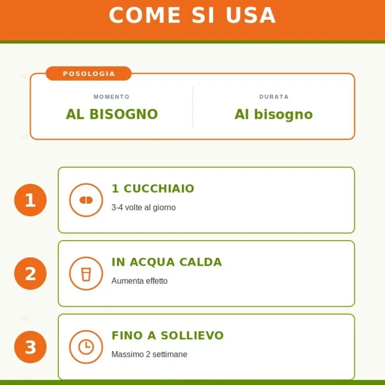 Sygnum Sciroppo Balsamico per il Benessere di Naso e Gola 200ml