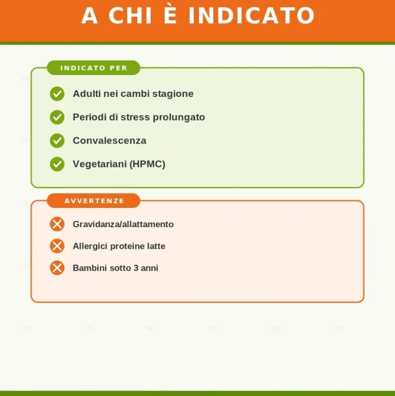 Sygnum Vir Plus Integratore per Sistema Immunitario 50 Capsule