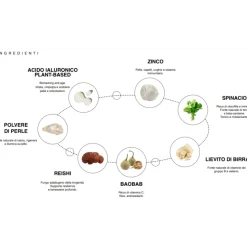 Vegetal Progress Super Hyaluronic Integratore Pelle e Articolazioni 50 Compresse