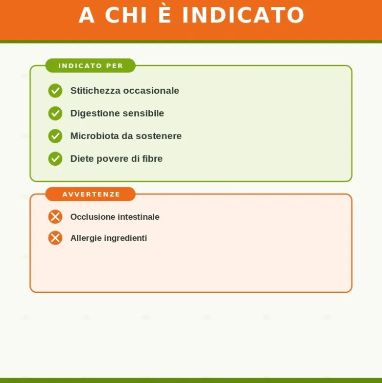 Zreen Fibra Pura Integratore per la Stitichezza e Salute Intestino 345g