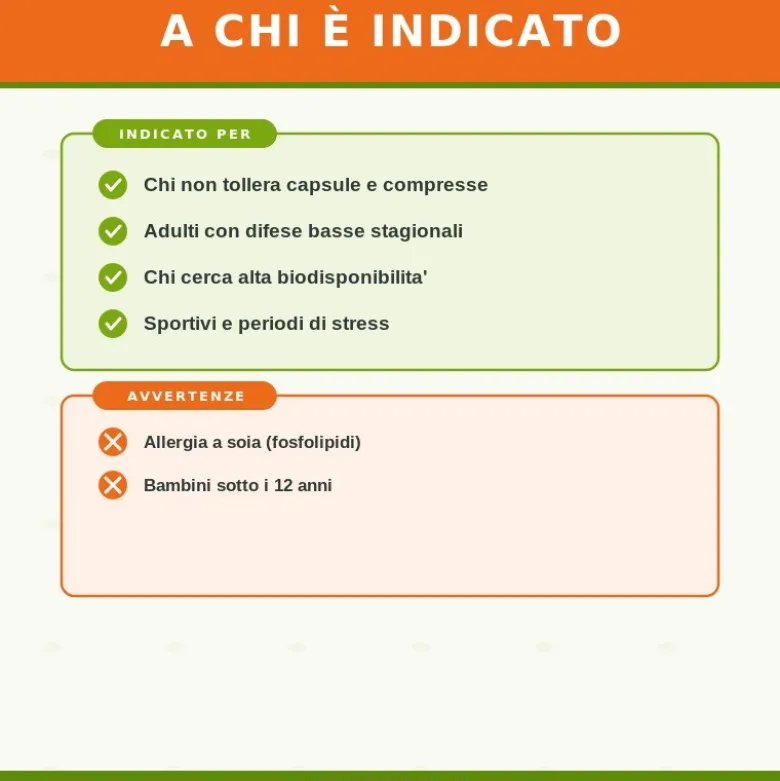 Zreen Lipovitamine C Integratore Vitamina C Liposomiale Spray 50ml