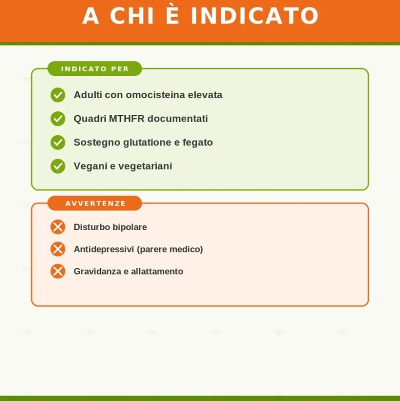 Zreen SAMe e Vitamina C Integratore Funzione Psicologica 30 Capsule